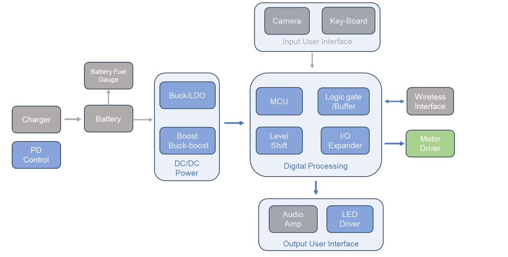 Block Diagram